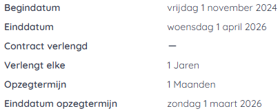 Nederlandse datumuitvoering op metatdata contract