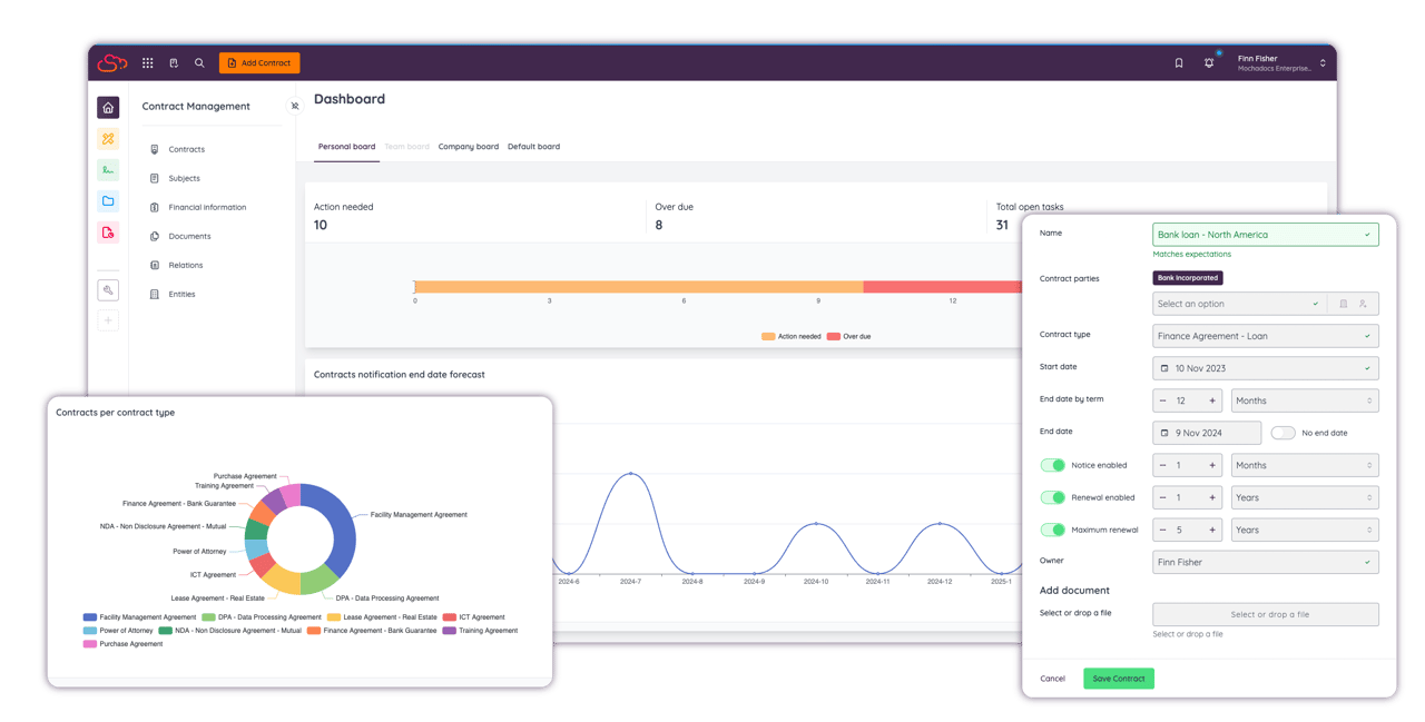 Mochadocs Contract Management Software Demo aanvragen