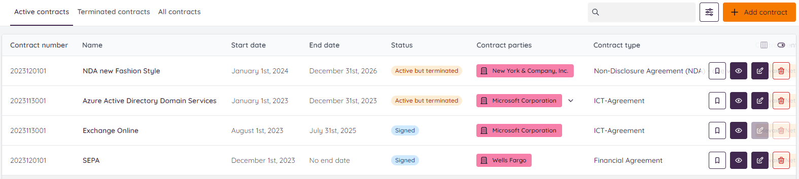 Contract overview included terminated contracts | Mochadocs