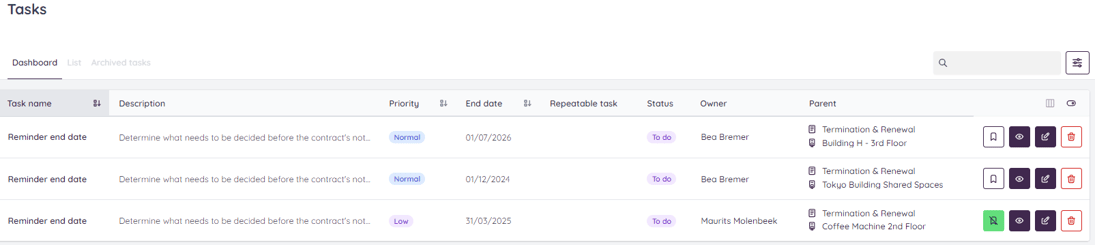 Task priority overview | Mochadocs