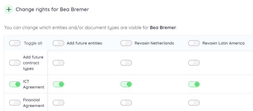 Select a single contract type cross all entities | Mochadocs