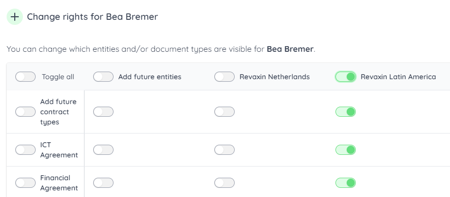 Select all contract types in a single entity | Mochadocs