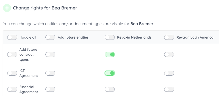 View User Read Matrix | Mochadocs